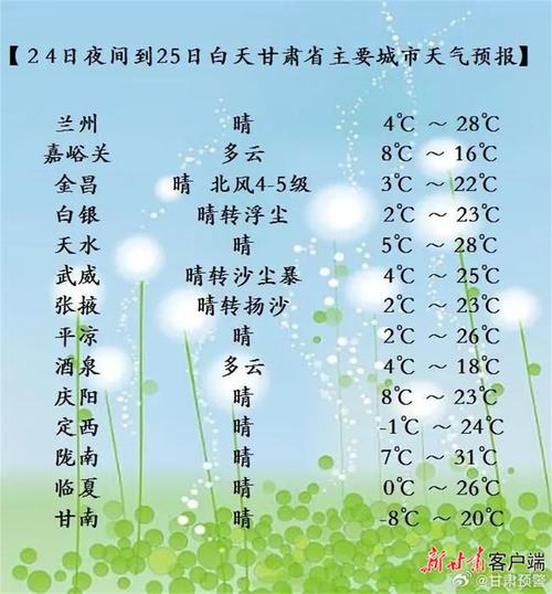 天气预报洮南？天气预报洮南那金镇？-第1张图片-优品飞百科