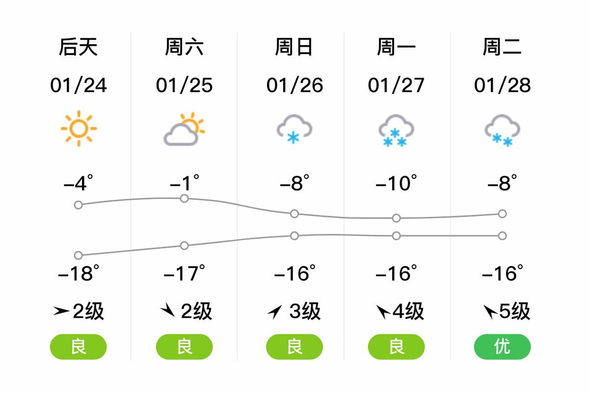 天气预报洮南？天气预报洮南那金镇？-第4张图片-优品飞百科