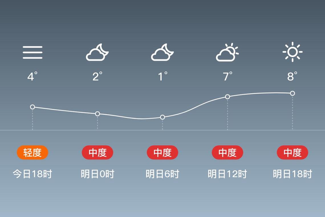 枣庄天气预报一周7天？枣庄天气预报一周7天苏州？-第2张图片-优品飞百科