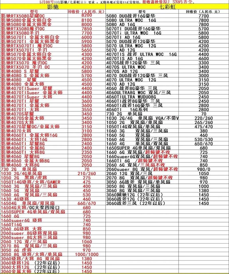 显卡芯片坏了修一下多少钱？显卡芯片坏了维修多少钱？-第1张图片-优品飞百科