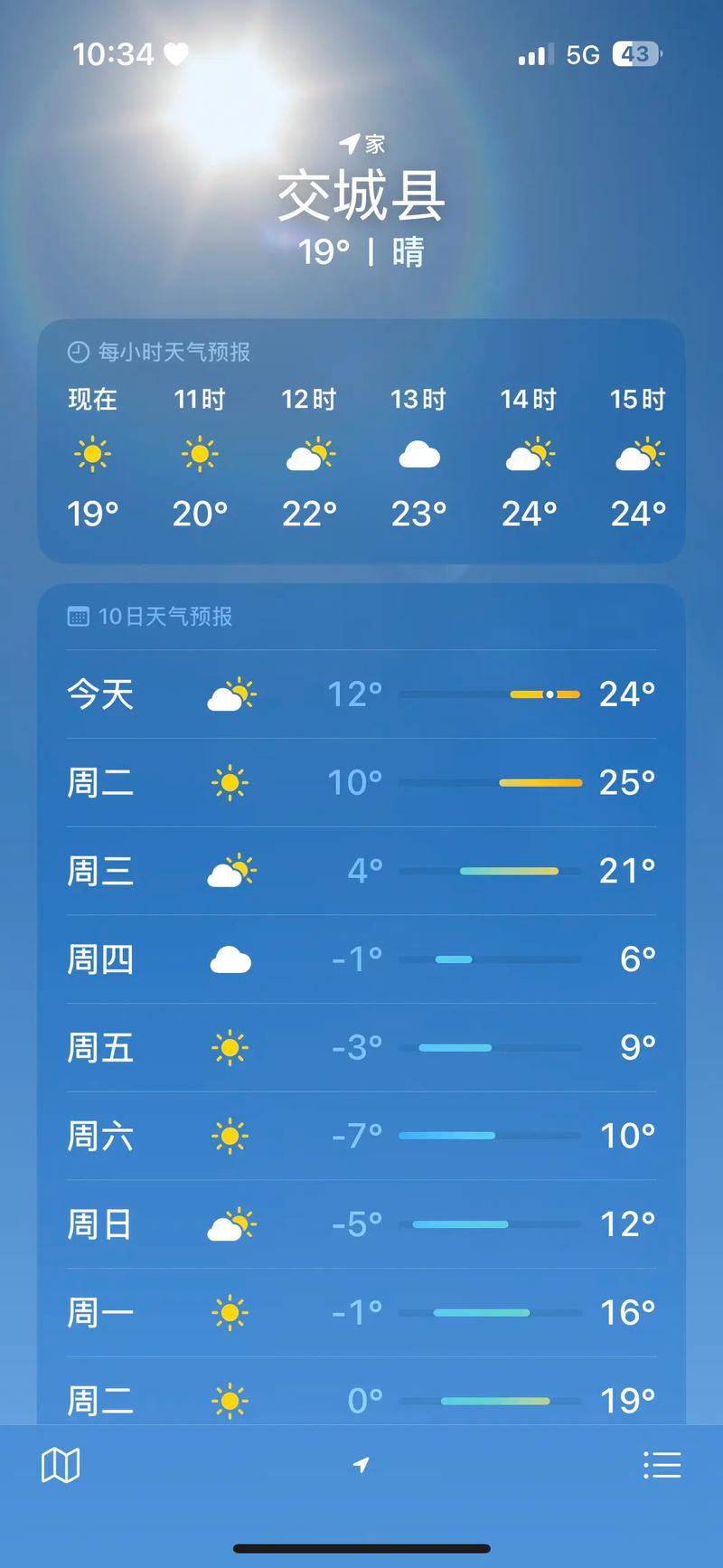 吉木萨尔天气预报，吉木萨尔天气预报7天-第1张图片-优品飞百科