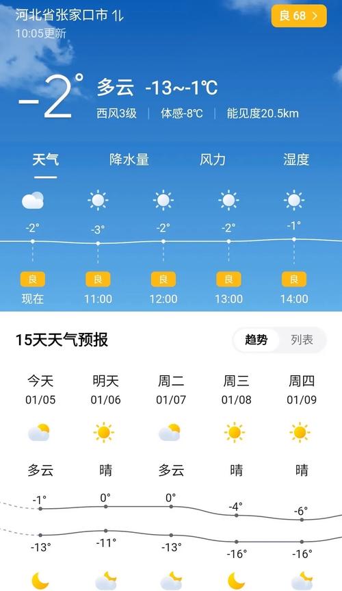 承德县天气预报，河北承德县天气预报-第2张图片-优品飞百科