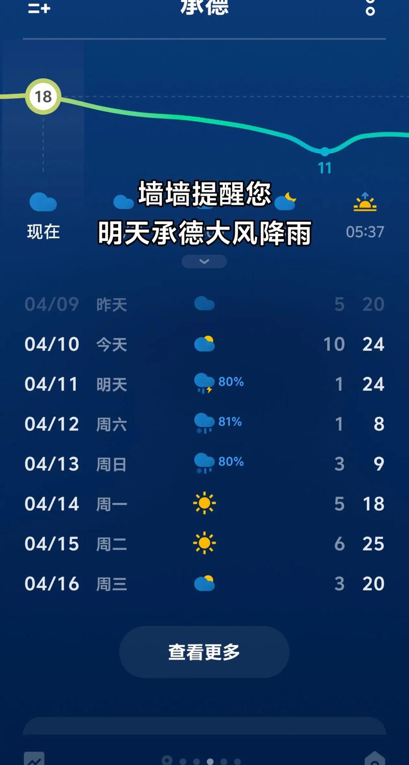 承德县天气预报，河北承德县天气预报-第6张图片-优品飞百科