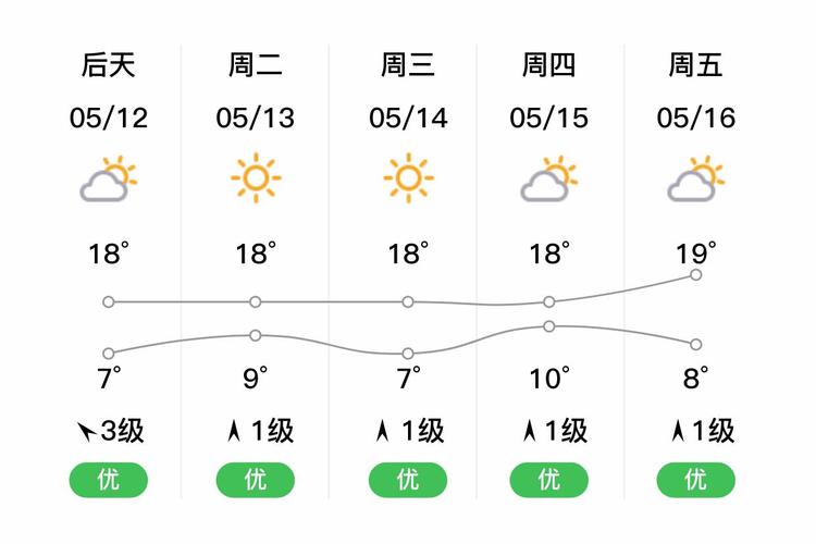 天气预报格尔木,天气预报格尔木15天-第1张图片-优品飞百科 天气预报格尔木,天气预报格尔木15天-第1张图片-优品飞百科