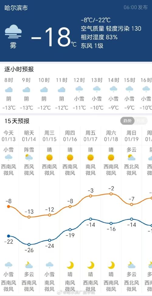 哈尔滨太阳岛天气预报，哈尔滨太阳岛天气预报一周7天？-第3张图片-优品飞百科