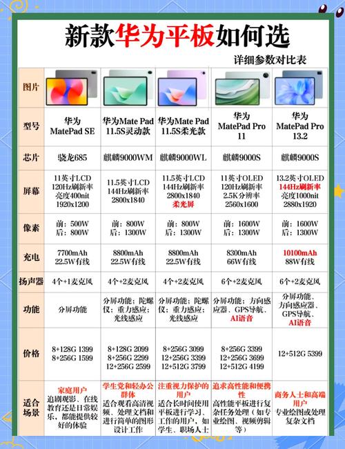 华为平板matepad最新款，华为平板matepad系列-第3张图片-优品飞百科