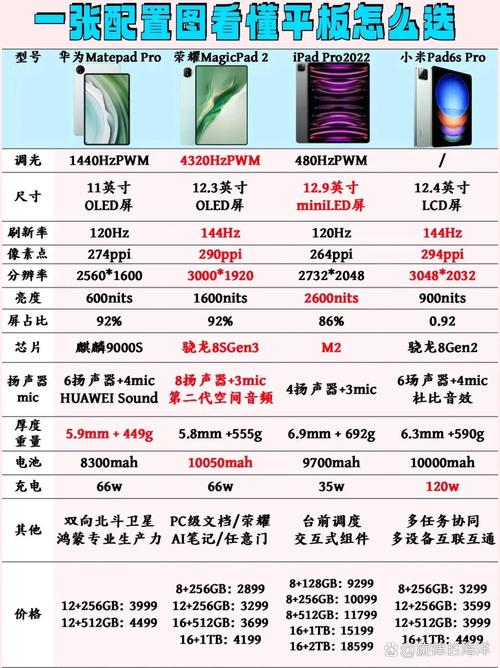 华为平板matepad最新款，华为平板matepad系列-第6张图片-优品飞百科