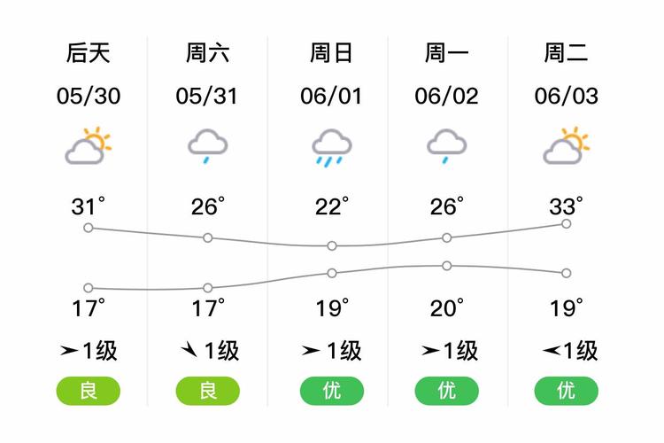 天气预报富阳，天气预报富阳金秋大道-第4张图片-优品飞百科