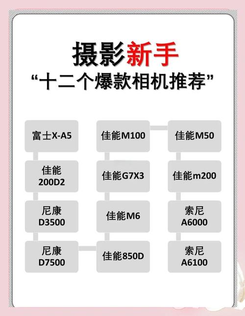 佳能g7x3能换镜头啊，佳能g7x3能换镜头吗？-第3张图片-优品飞百科