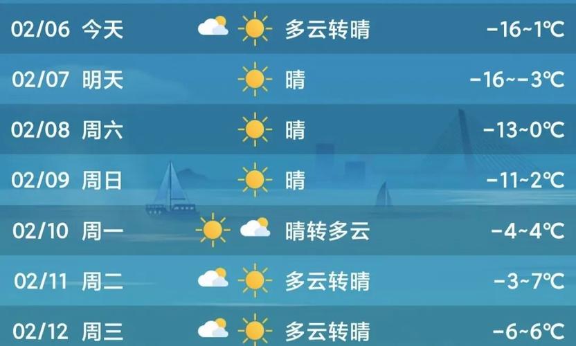 天气预报涿州，天气预报涿州今日-第1张图片-优品飞百科