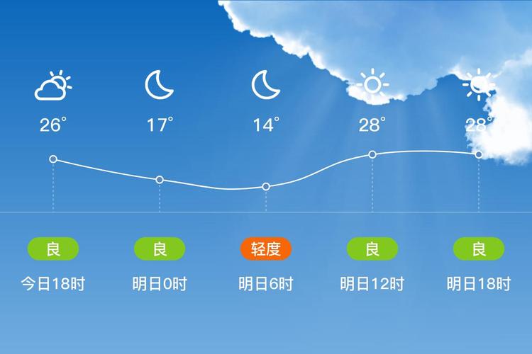 天气预报涿州，天气预报涿州今日-第2张图片-优品飞百科