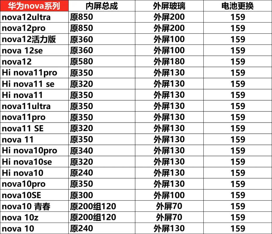 华为畅享9s换屏幕要多少钱？华为畅享9s换原装屏多少钱？-第2张图片-优品飞百科