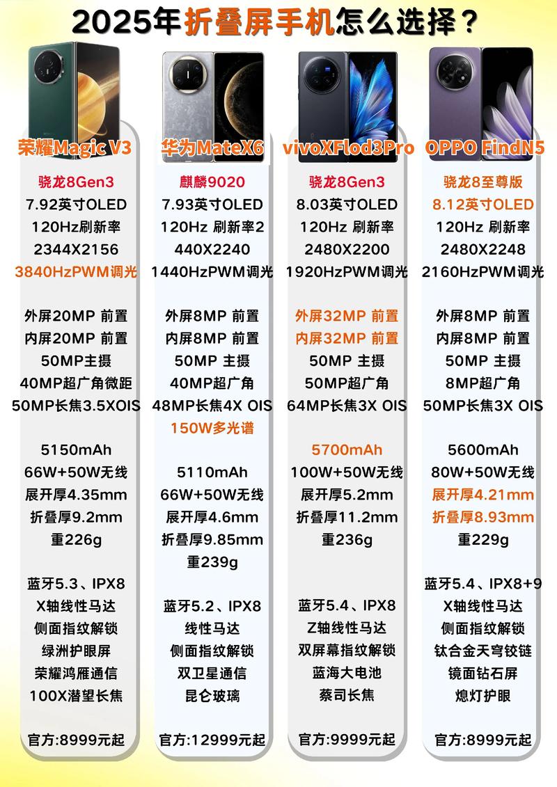 oppof5多少钱，oppof5youth参数-第3张图片-优品飞百科