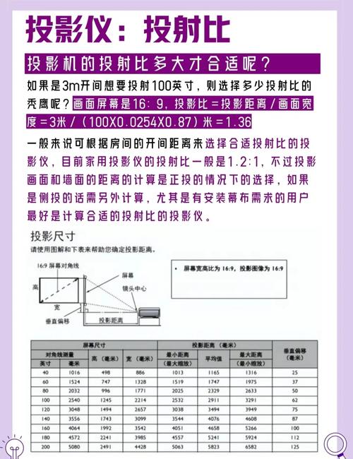 短焦投影机最大尺寸？短焦投影机的优缺点？-第2张图片-优品飞百科