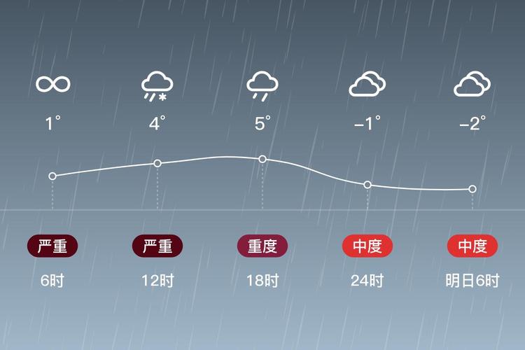 陕西咸阳天气预报，陕西咸阳天气预报30天查询？-第1张图片-优品飞百科