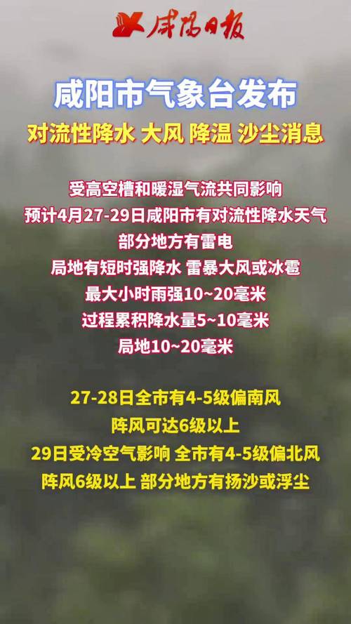 陕西咸阳天气预报，陕西咸阳天气预报30天查询？-第3张图片-优品飞百科