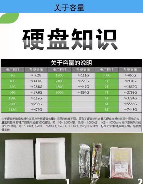 电脑硬盘500g是多少mb，电脑硬盘500gb什么意思？