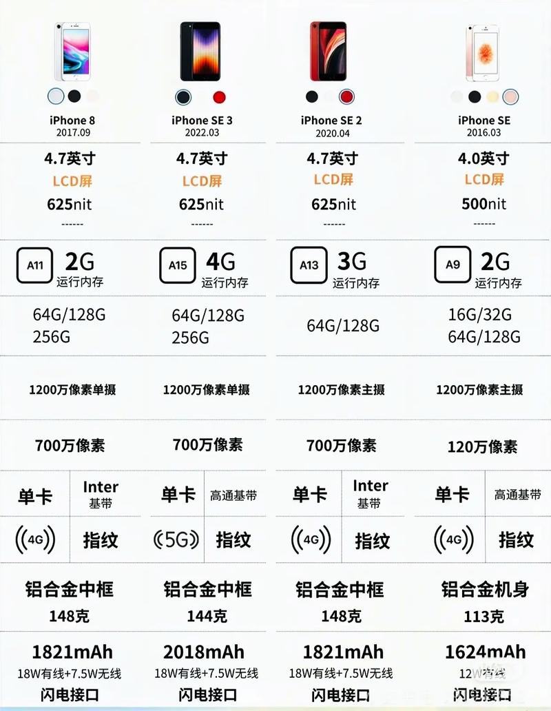 苹果se2和苹果8的区别，苹果se2和苹果8一样吗-第4张图片-优品飞百科