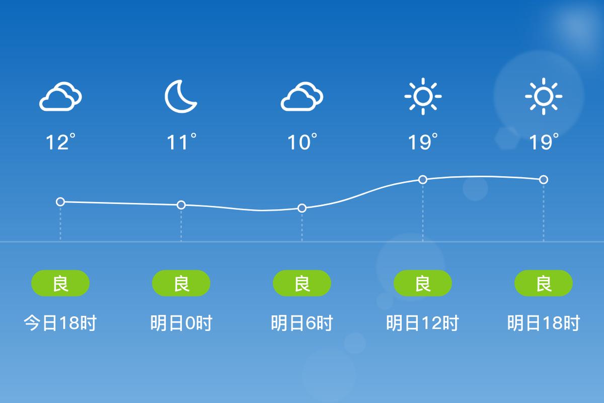 宜昌天气预报7天，宜昌天气预报7天查询？-第3张图片-优品飞百科