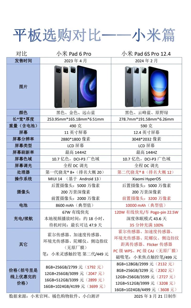 小米平板和oppo平板哪个好，小米平板的区别？