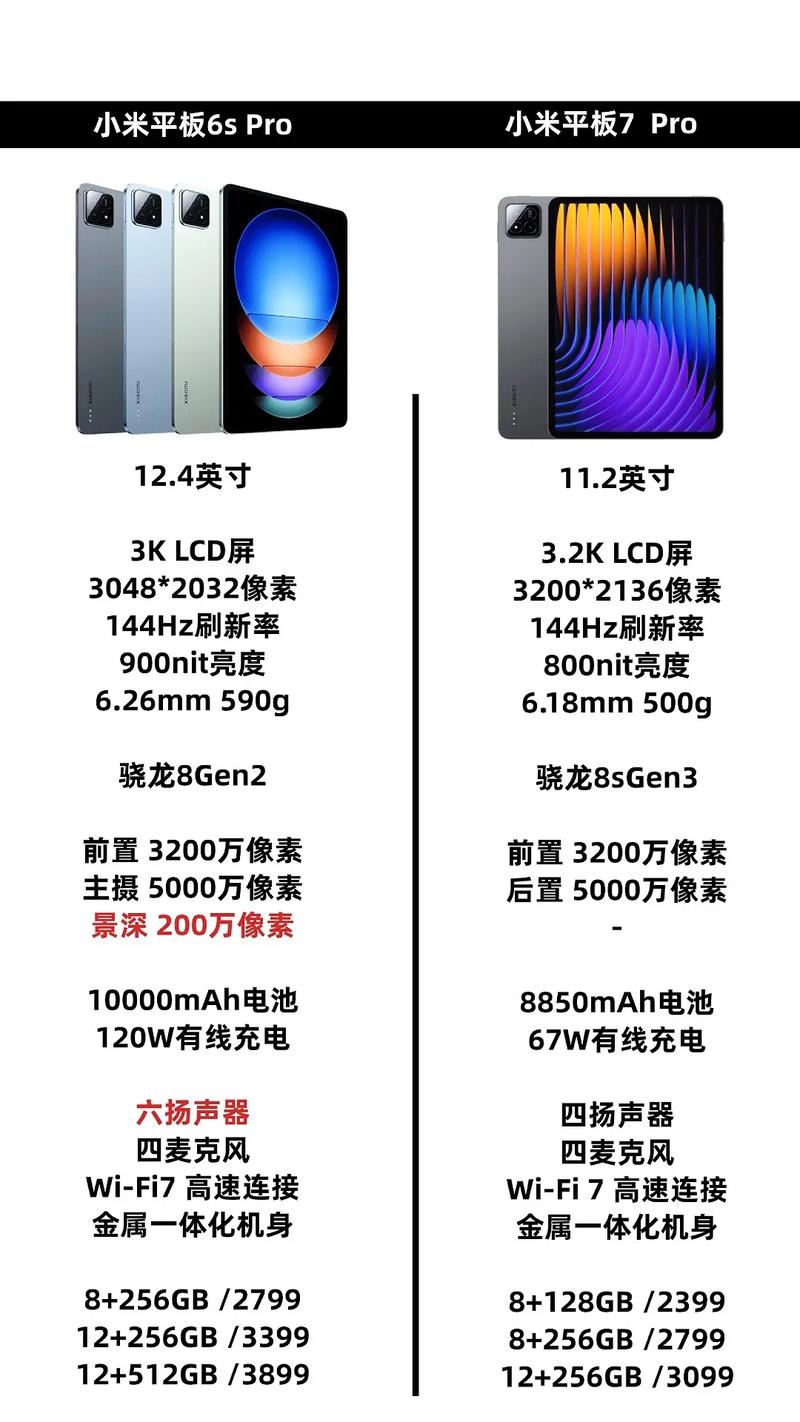 小米平板和oppo平板哪个好，小米平板的区别？-第2张图片-优品飞百科