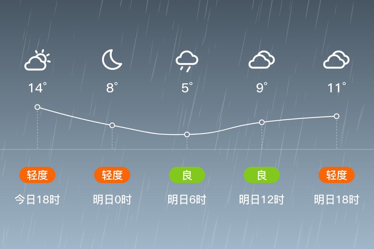 枝江市天气预报15天？枝江市天气预报15天气？-第4张图片-优品飞百科