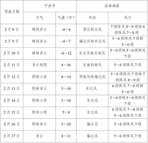 河南济源天气预报，济源天气预报15天30天？-第3张图片-优品飞百科