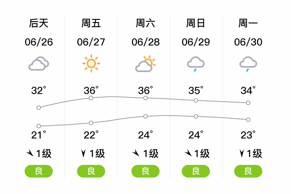 河南济源天气预报，济源天气预报15天30天？-第4张图片-优品飞百科