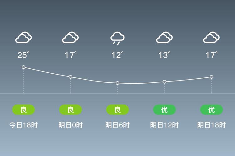 成都金堂天气预报，四川成都天气预报15天-第3张图片-优品飞百科