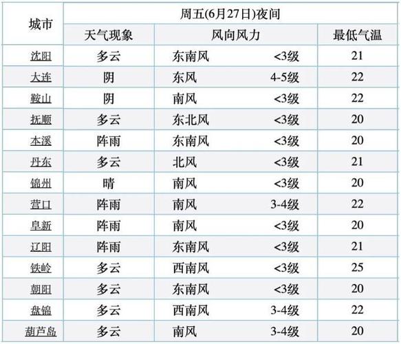宽甸县天气预报，宽甸县天气预报十五天-第6张图片-优品飞百科
