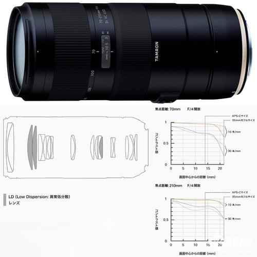 腾龙镜头大全报价？腾龙镜头 报价？-第5张图片-优品飞百科