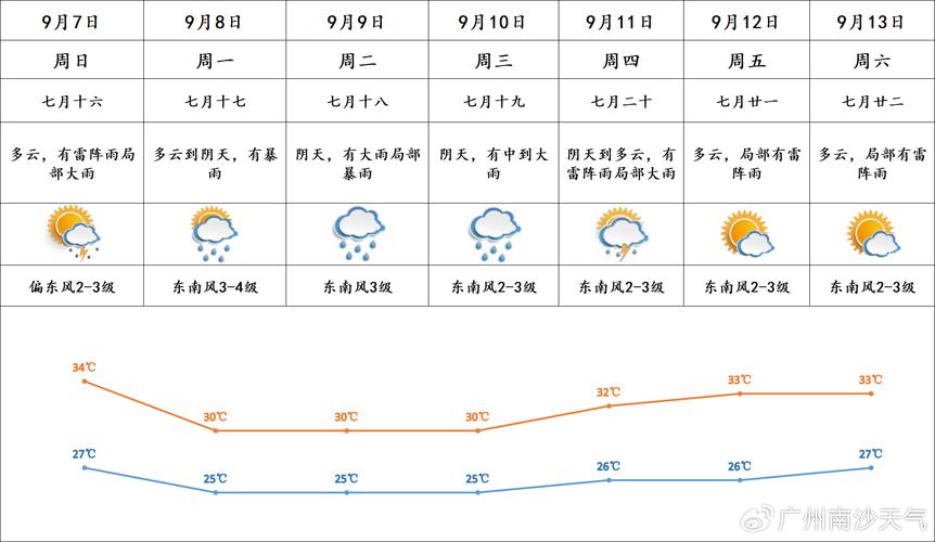 沈阳8月4日天气预报，沈阳15天气预报-第3张图片-优品飞百科