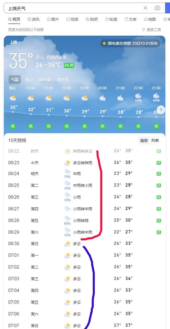 上饶天气预报15天气，上饶天气预报15天查询结果 视频-第1张图片-优品飞百科