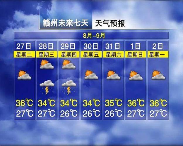 上饶天气预报15天气，上饶天气预报15天查询结果 视频-第3张图片-优品飞百科