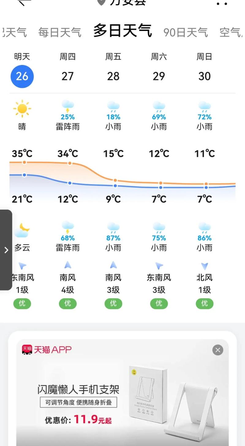 上饶天气预报15天气，上饶天气预报15天查询结果 视频-第5张图片-优品飞百科