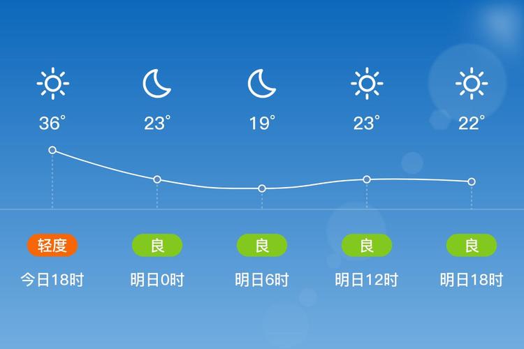 东营天气预报15天，山东天气预报30天准确-第2张图片-优品飞百科