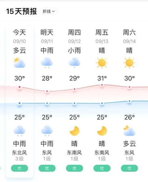 如东一周天气预报？如东天气预报15天查洵？-第5张图片-优品飞百科
