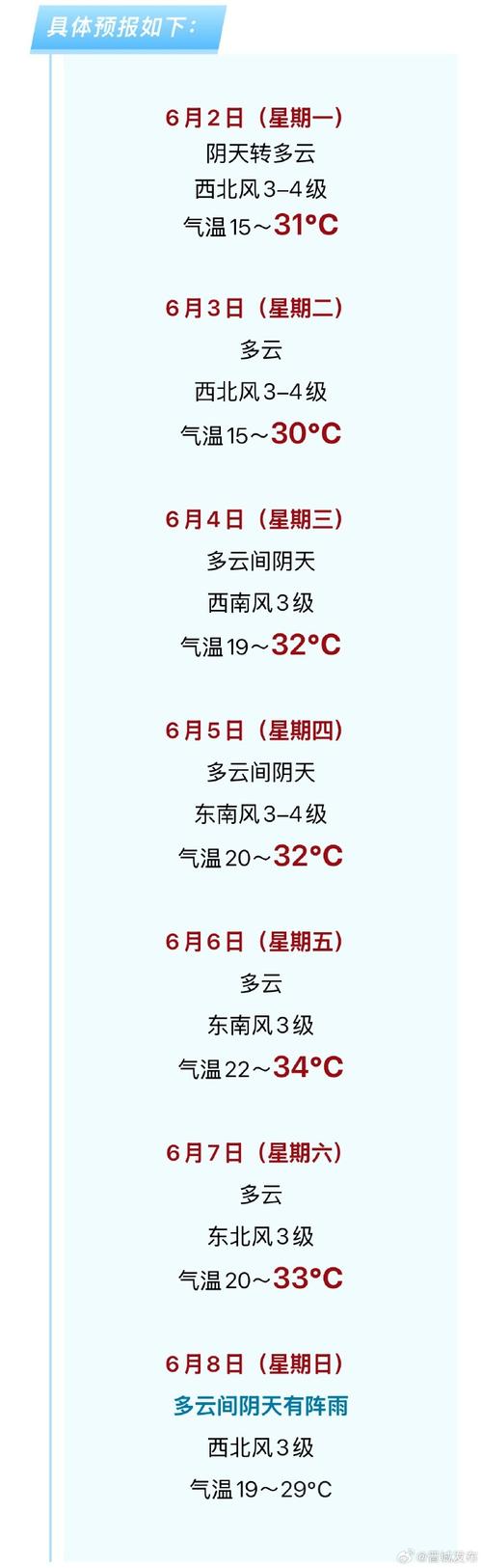陵川天气预报，陵川天气预报一周7天-第3张图片-优品飞百科