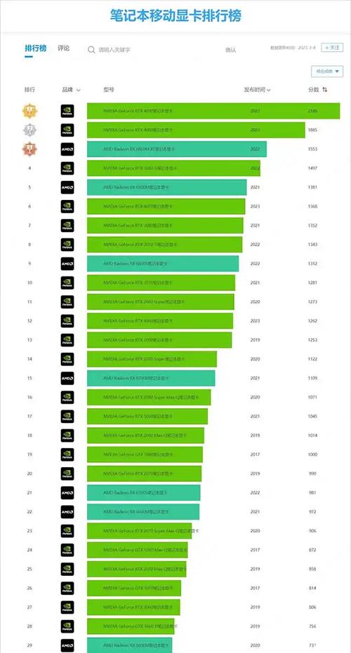 2021办公影音笔记本推荐，影音笔记本电脑什么牌子好-第1张图片-优品飞百科