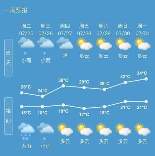 达旗天气预报15天？达旗天气预报24小时天气预报？-第1张图片-优品飞百科