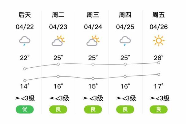 建始天气预报，建始天气预报一周天气-第2张图片-优品飞百科