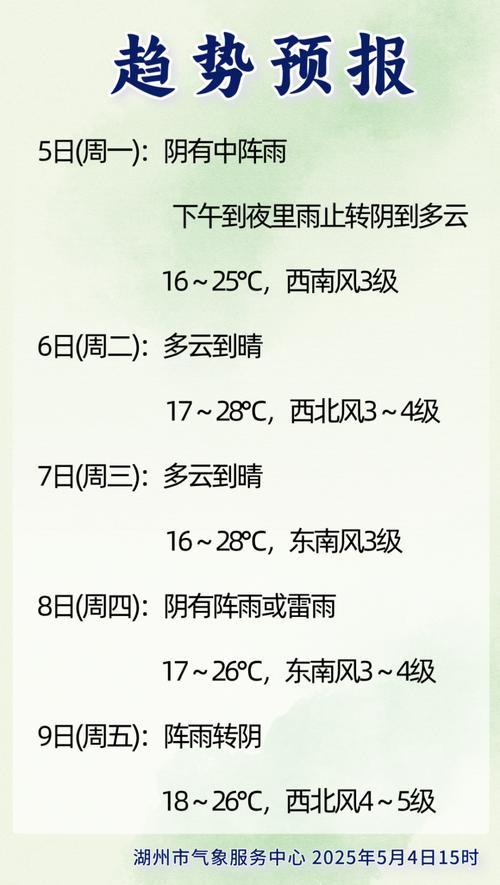 建始天气预报，建始天气预报一周天气-第5张图片-优品飞百科