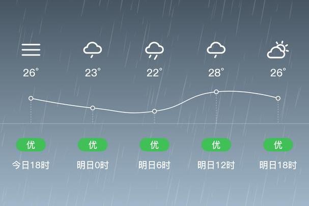 天气预报辽源市,天气预报辽源市什么雪?-第3张图片-优品飞百科 天气预报辽源市,天气预报辽源市什么雪?-第3张图片-优品飞百科