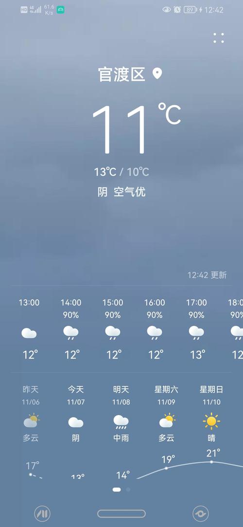 昆明寻甸天气预报，昆明寻甸天气预报一周7天查询结果是什么样的呢-第5张图片-优品飞百科