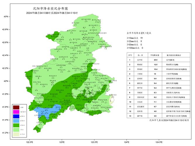 沈阳一个月天气预报30天,沈阳未来40天天气预报情况-第2张图片-优品飞百科 沈阳一个月天气预报30天,沈阳未来40天天气预报情况-第2张图片-优品飞百科