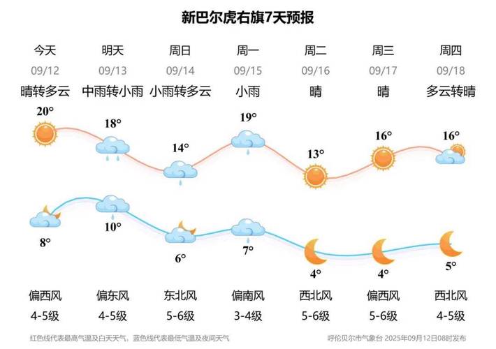 天气预报集宁，集宁天气预警-第1张图片-优品飞百科