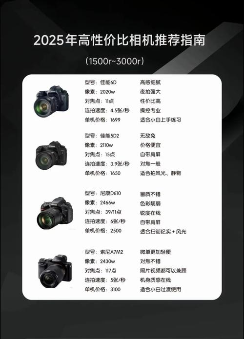 索尼a7r2二手现在真便宜？索尼a7m2二手价？-第5张图片-优品飞百科