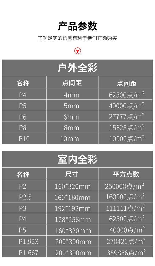 led显示屏单位是啥，led显示屏规格型号一览表？-第2张图片-优品飞百科