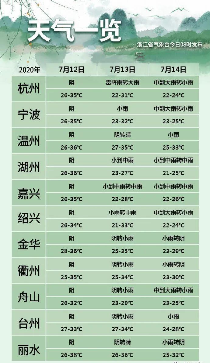 兰溪天气预报15天？兰溪天气预告？-第1张图片-优品飞百科