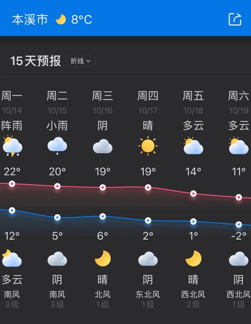 兰溪天气预报15天？兰溪天气预告？-第4张图片-优品飞百科